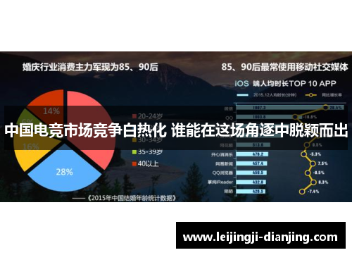 中国电竞市场竞争白热化 谁能在这场角逐中脱颖而出