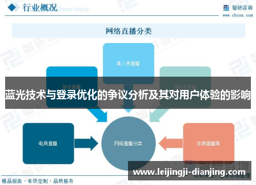 蓝光技术与登录优化的争议分析及其对用户体验的影响