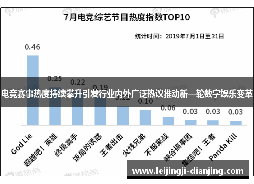 电竞赛事热度持续攀升引发行业内外广泛热议推动新一轮数字娱乐变革